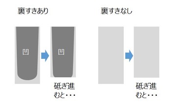 kawahoucho