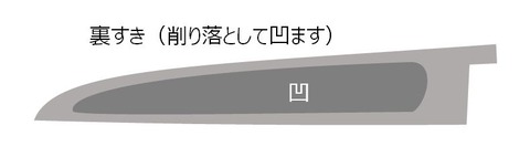 urasuki