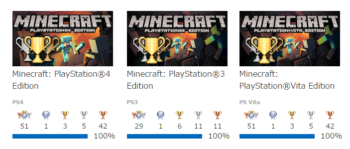 ブログ 管理人psvita Ps3 Ps4でプラチナトロフィーをゲットする Wikiを見てもワカラナイ人のためのminecraft