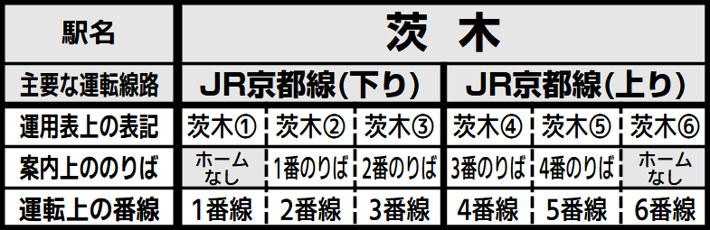 t*c様 JR西日本　運用番号表示器 JR西日本183系 福知山 側面 行先表示器 - 銀河