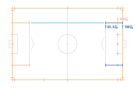 サッカーコートの描き方 105メートル 68メートル 関西グラウンド地図 サッカーコートの描き方 105メートル 68メートル 関西グラウンド地図