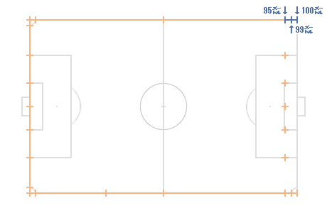 サッカーコートの描き方 １０５メートル ６８メートル 関西グラウンド地図