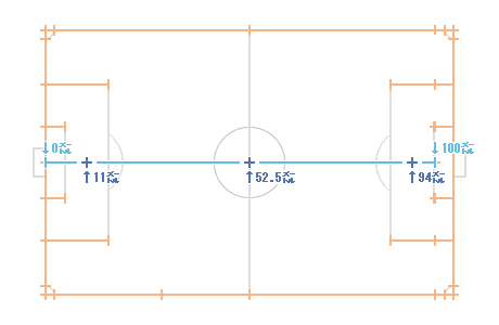 サッカーコートの描き方 105メートル 68メートル 関西グラウンド地図 サッカーコートの描き方 105メートル 68メートル 関西グラウンド地図