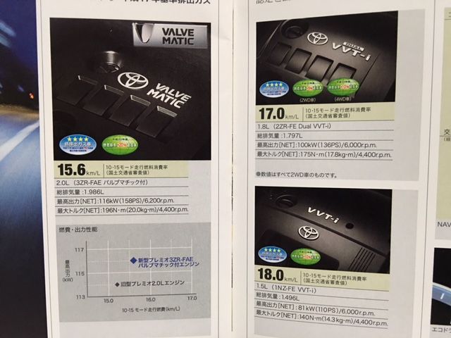 フリマでゲット～トヨタ プレミオ カラーサンプル : FAIRLADY Z fan