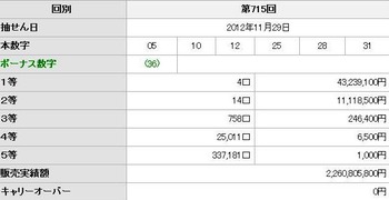 20121129_loto6_0715