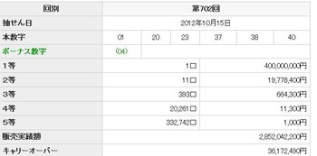 20121015_loto6_0702