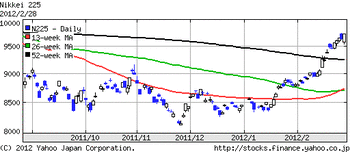 998407_20120228_log6m