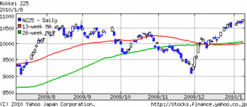 998407_100108_log6m