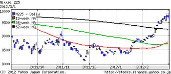 998407_20120301_log6m