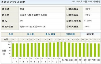 ���ԡ� �� 201101232200����