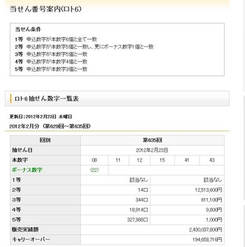 20120223_loto6_635