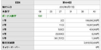 20120917_loto6_0694