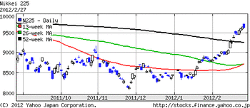 998407_20120227_log6m