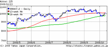 99847_091013_log6m