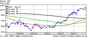 998407_20120328_log6m