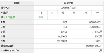 20120528_loto6_0662