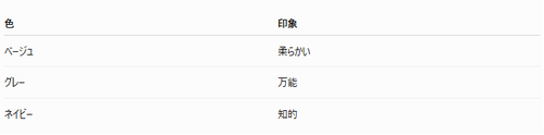 【迷わない】Faliero Sartiストールの色選び｜人気3色を比較_表