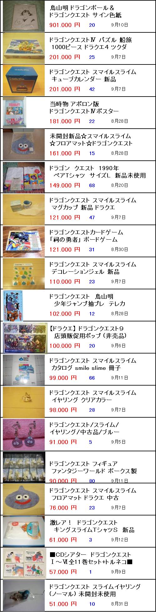 ファミコンのネタ ミラー オークション お宝 非売品