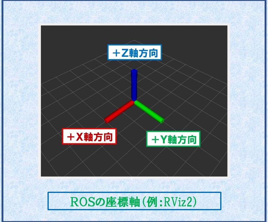 20240330．IMUでオドメトリを作成し配信する : ラジコンをラズパイで
