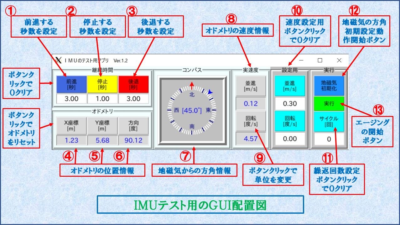 20240330．IMUでオドメトリを作成し配信する : ラジコンをラズパイで