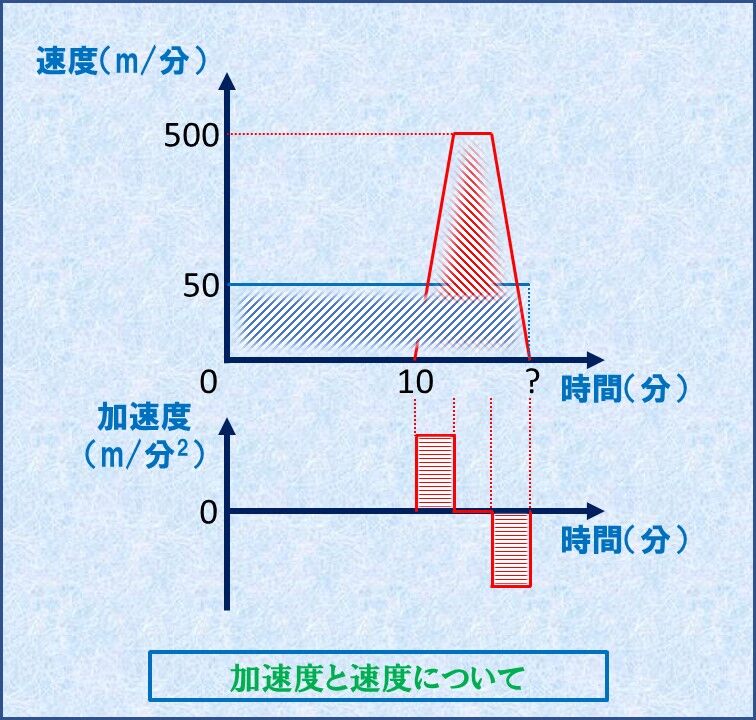 20240330．IMUでオドメトリを作成し配信する : ラジコンをラズパイで 
