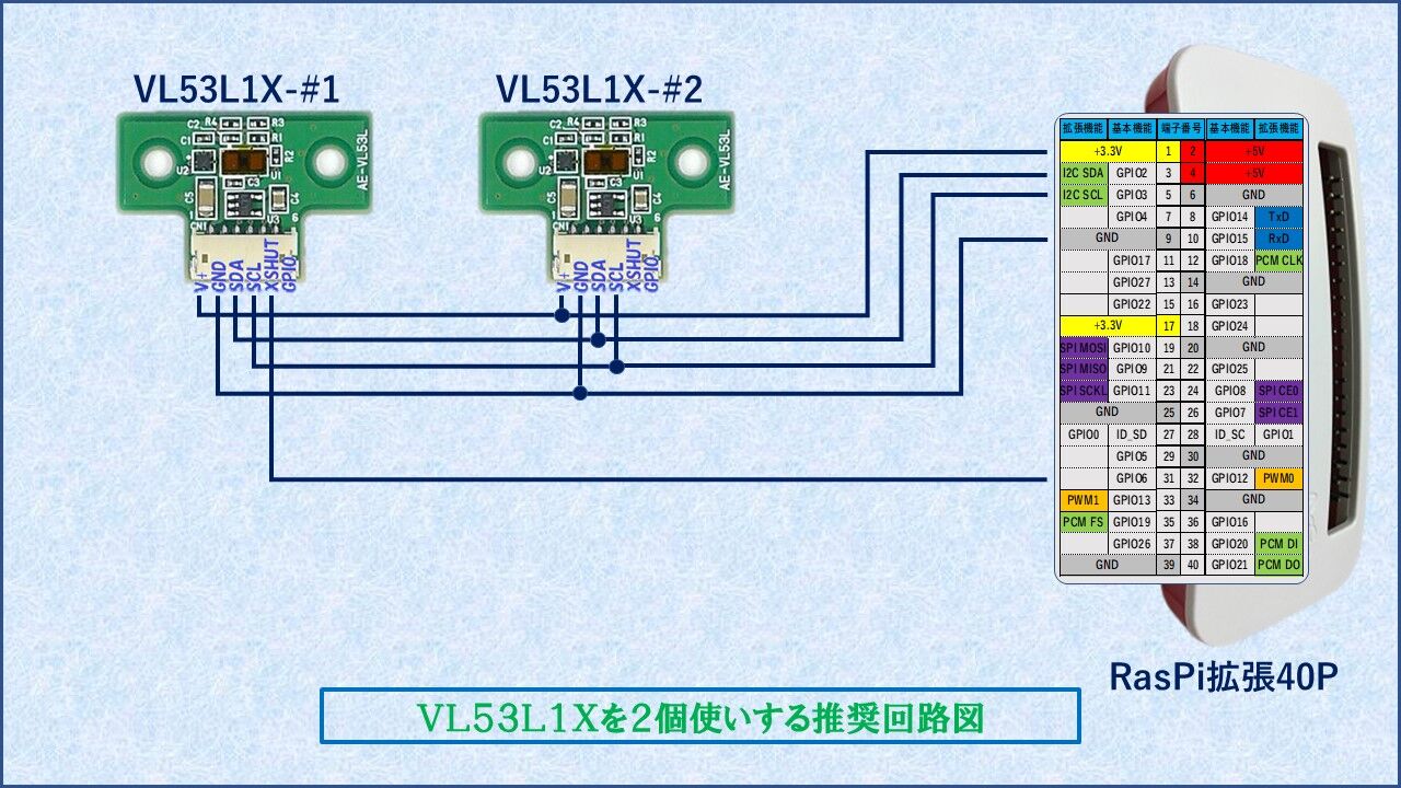 20231003.「Raspberry Pi Zero 2W」でVL53L1Xを2個使い 20231003.「Raspberry Pi Zero 2W」でVL53L1Xを2個使い