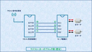 ブロック図小