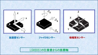 20240330．IMUでオドメトリを作成し配信する : ラジコンをラズパイで