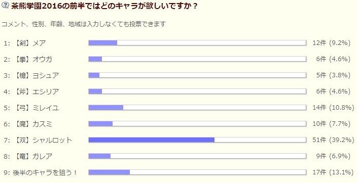 白猫 生徒会長はやはり強かった カオスな世界へようこそ 強い 当たり 茶熊シャルロットを使って評価 華結びの白猫便り