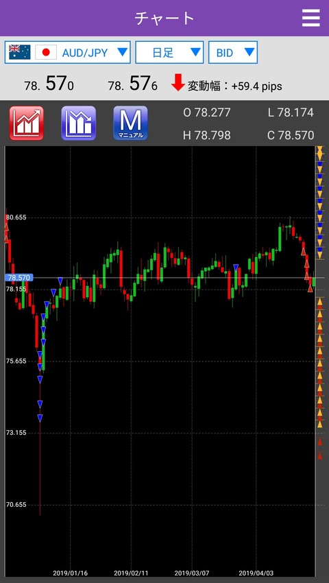 AUDJPY