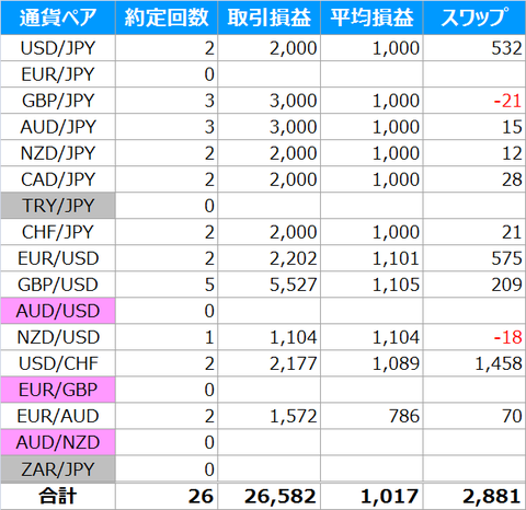 通貨ペア合算