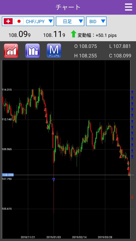CHFJPY