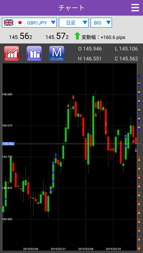 GBPJPY