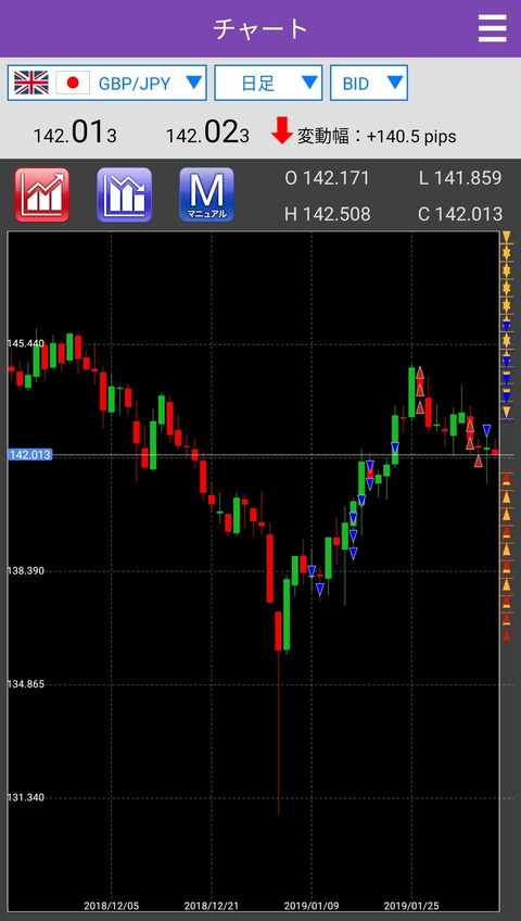 GBPJPY