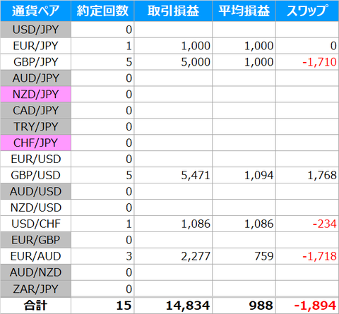 通過ペア毎