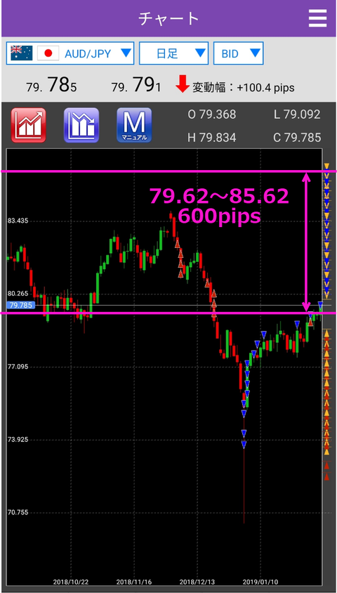 20190205_AUD_JPY