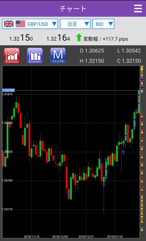 GBPUSD