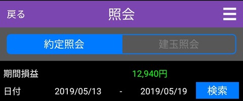 不労所得