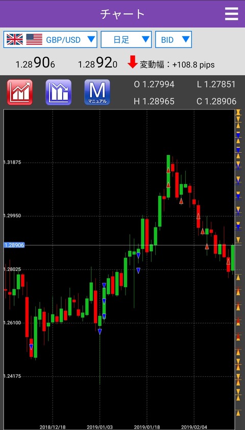 GBPUSD