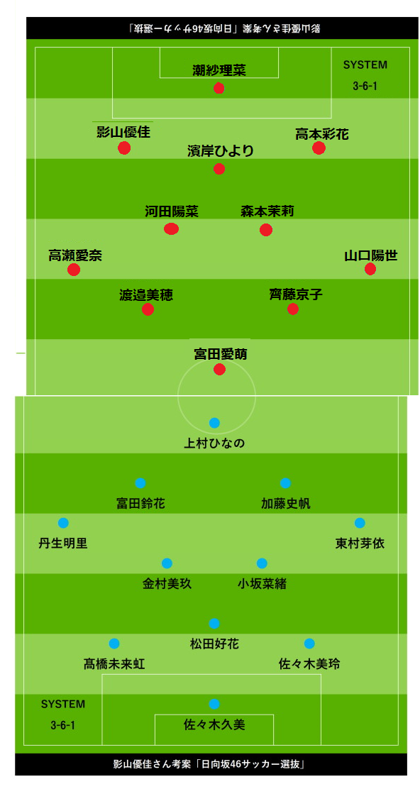 日向坂46 影ちゃん考案 日向坂46サッカー選抜 ぶりっ子トライアングル発見wwwwwwwwwww 日向坂46まとめ 日向速報 日向坂46 影ちゃん考案 日向坂46サッカー選抜 ぶりっ子トライアングル発見wwwwwwwwwww 日向坂46まとめ 日向速報