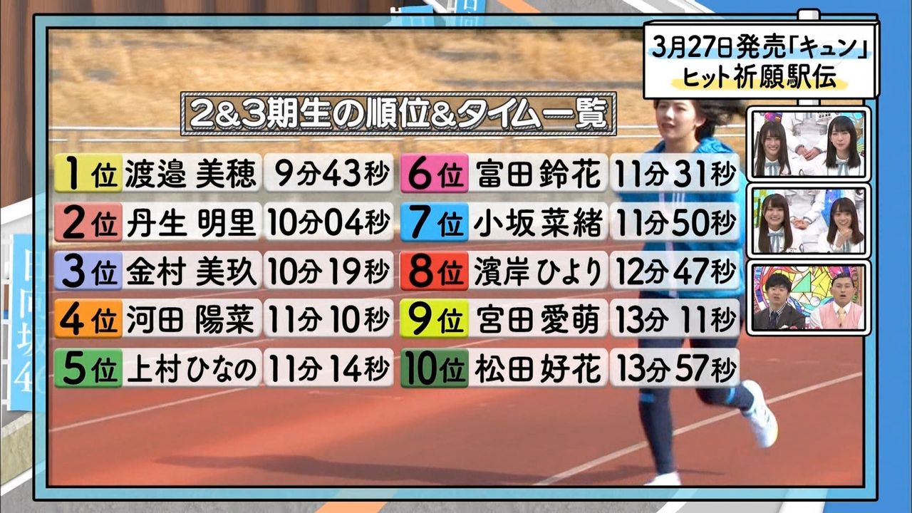 日向坂46 運動神経が一番良いメンバーは 日向坂46まとめ 日向速報 日向坂46 運動神経が一番良いメンバーは 日向坂46まとめ 日向速報