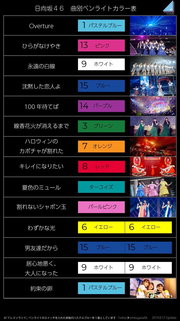 日向坂46 初ライブの方へ ペンライト コール表がこちら 日向坂46まとめ 日向速報