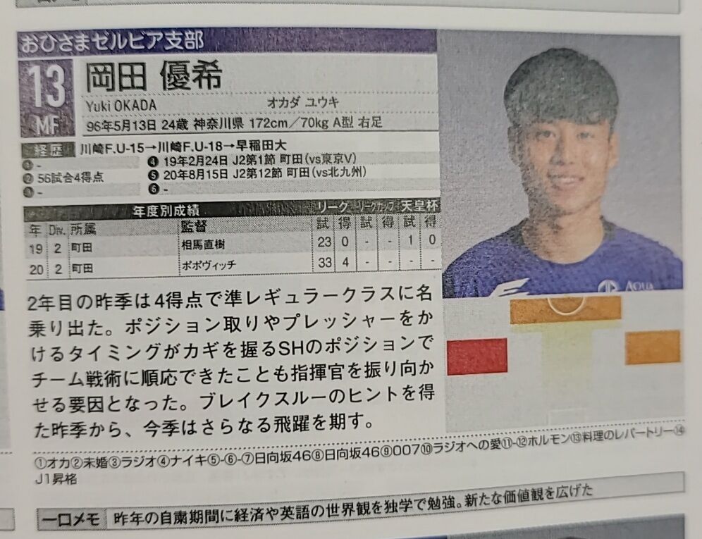 日向坂46 Fc町田ゼルビア所属サッカー選手に重度のおひさまを発見ｗｗｗｗｗｗｗｗｗｗ 日向坂46まとめ 日向速報