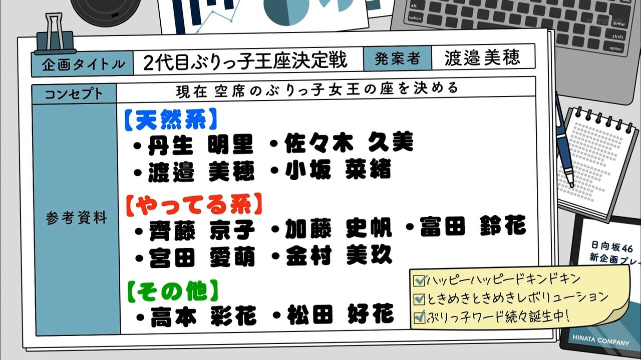 日向坂46 前代未聞のぶりっ子グループだったｗｗｗｗｗｗｗｗｗ 日向坂46まとめ 日向速報