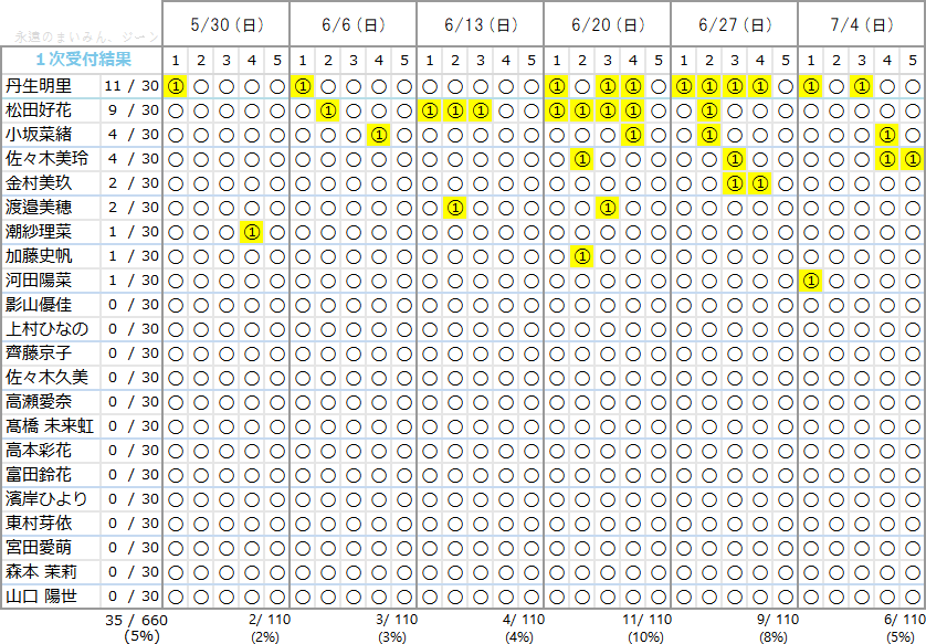 たん しか と 〇 〇 は 勝