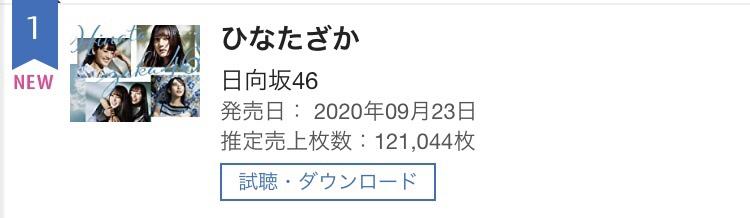 日向坂46 ひなたざか 売上枚数の評価は如何に 日向坂46まとめ 日向速報