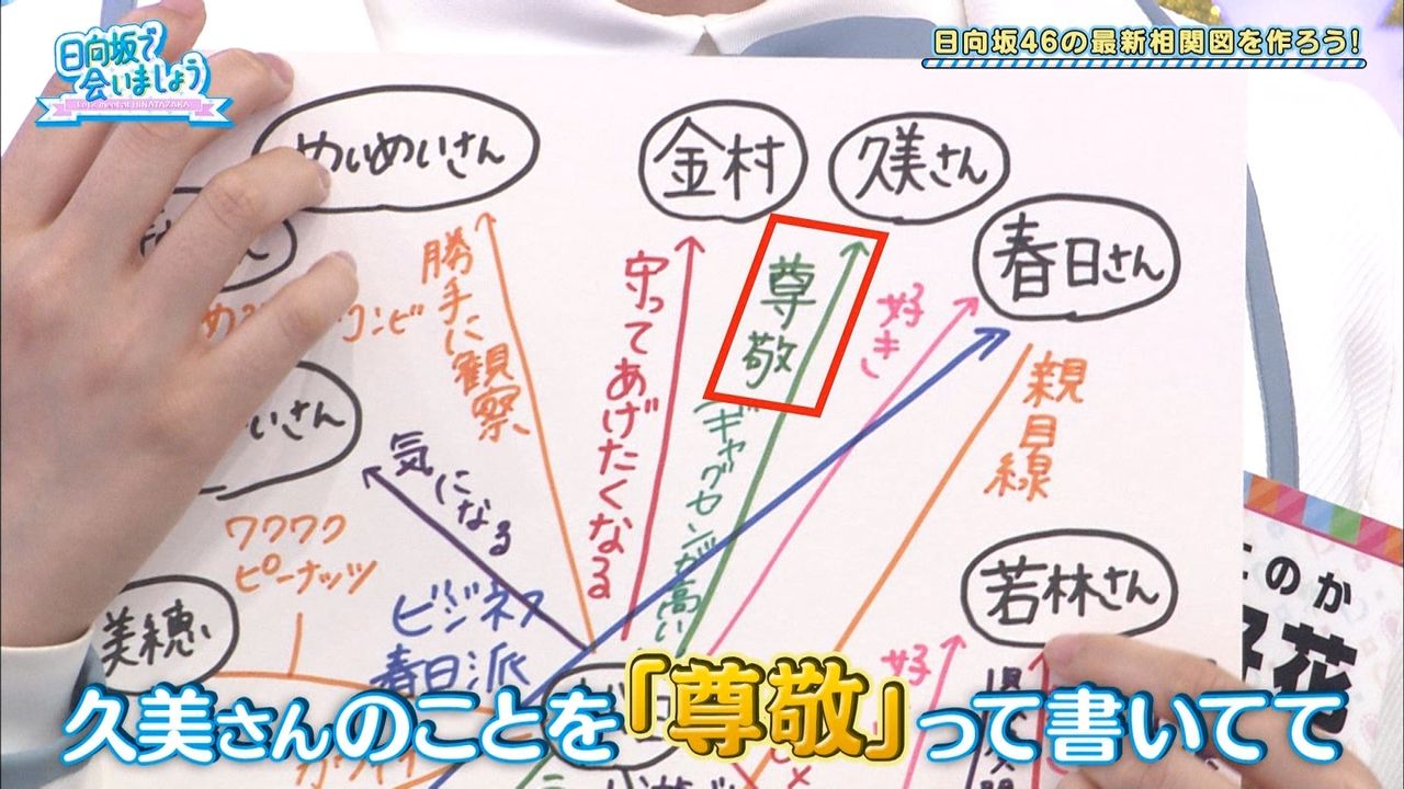 日向坂46 相関図まとめ 改めてメンバーそれぞれの見ると 闇がｗｗｗｗｗｗｗｗｗ 日向坂46まとめ 日向速報