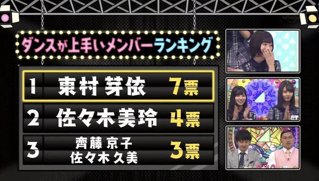日向坂46 日向のダンス上手いbest3って誰 日向坂46まとめ 日向速報 日向坂46 日向のダンス上手いbest3って誰 日向坂46まとめ 日向速報