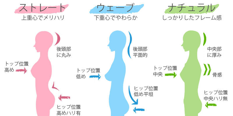 ファッションの気になるまとめ 骨格診断違ってた人 ファッションの気になるまとめ 骨格診断違ってた人