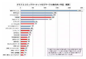 Fate Grand/Order攻略まとめ